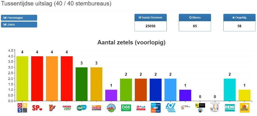 zetelsklein