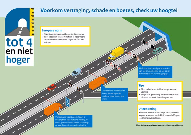 Extra aandacht voor maximale hoogte vrachtauto’s bij tunnels